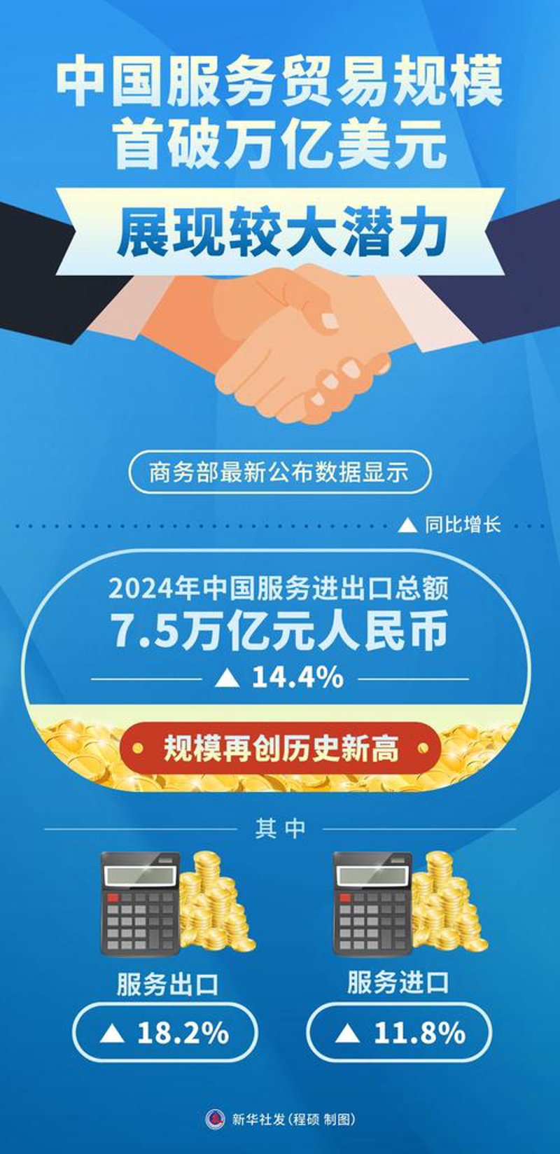 国际贸易风云再起:抓住机遇共谋发展